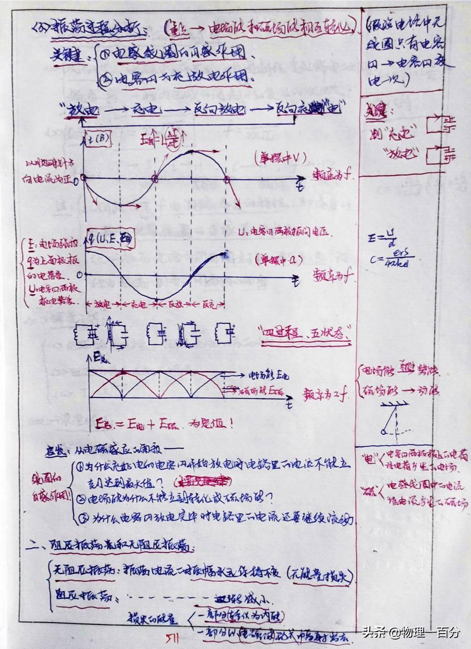 物理高中视频