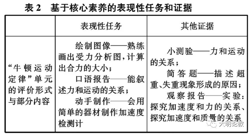 高中物理单元教案设计