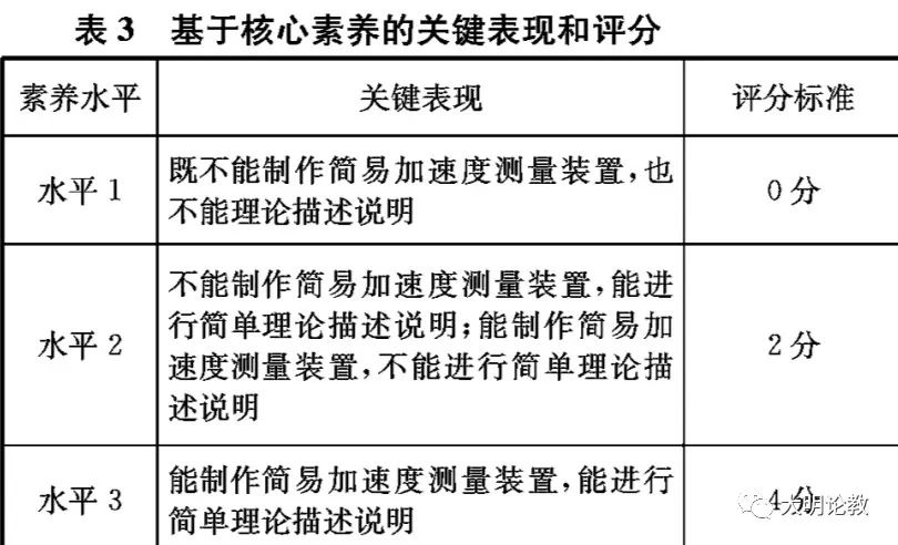 高中物理单元教案设计
