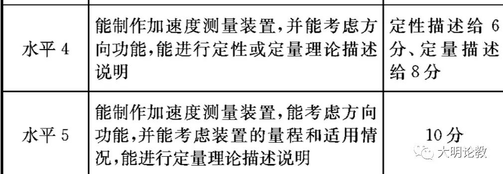 高中物理单元教案设计