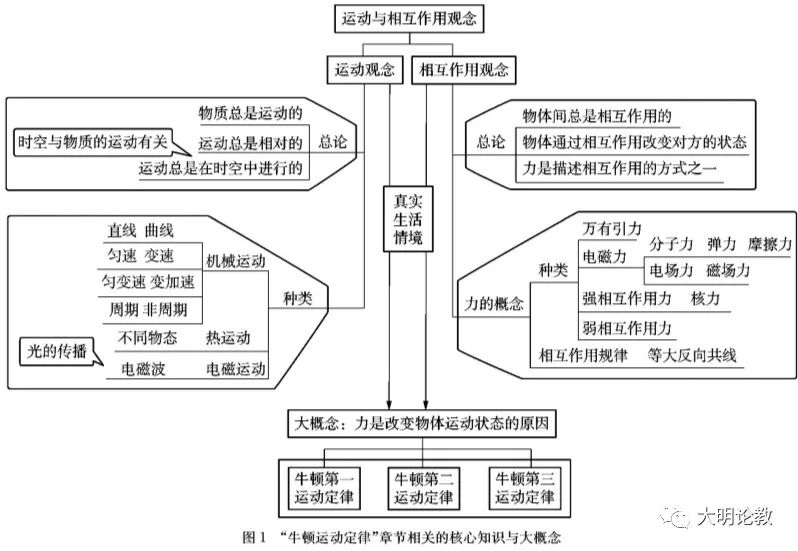 高中物理单元教案设计