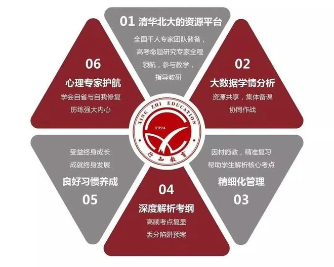 高中物理单元教案设计