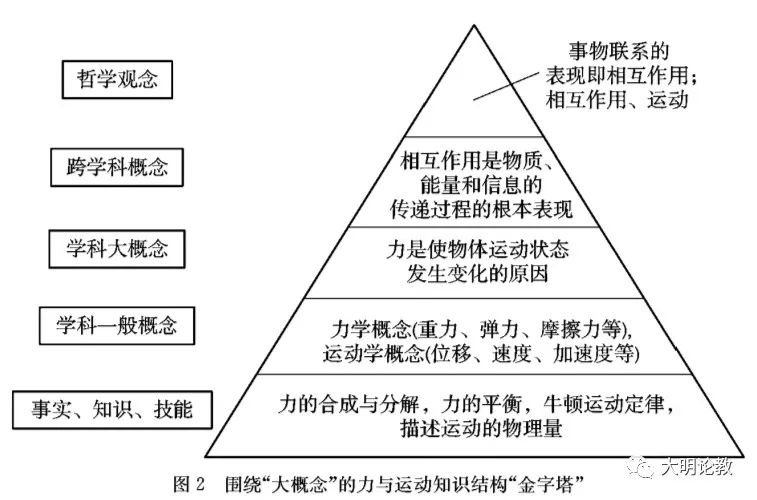 高中物理单元教案设计