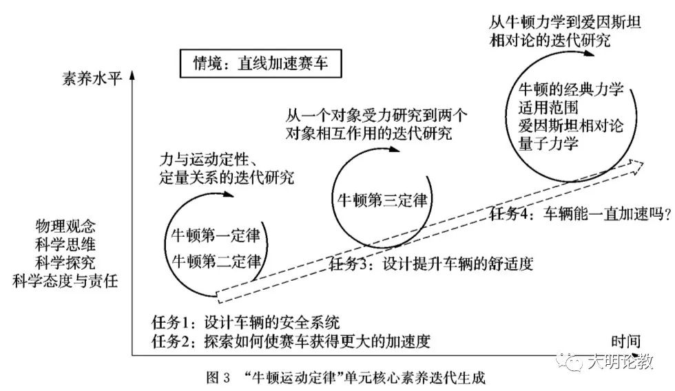 高中物理单元教案设计