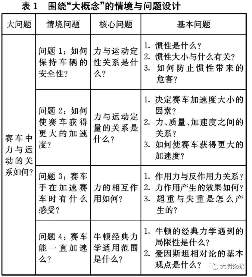 高中物理单元教案设计
