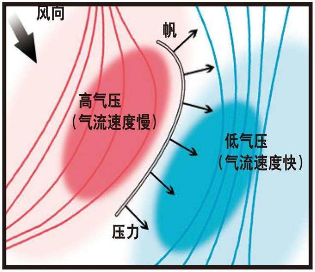 高中物理精彩导入