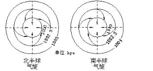 高中物理精彩导入