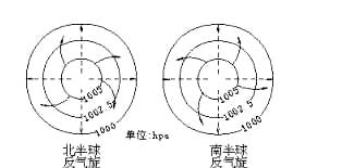 高中物理精彩导入