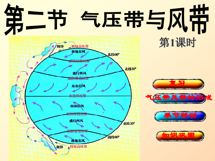 高中物理精彩导入