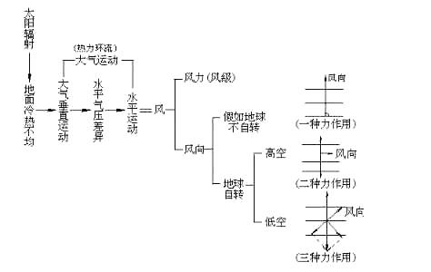 高中物理精彩导入