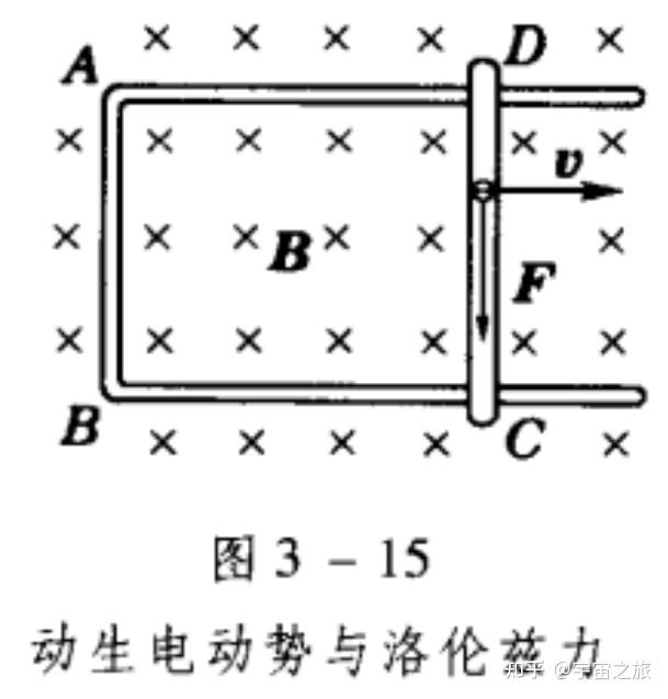 法拉第电磁感应定律