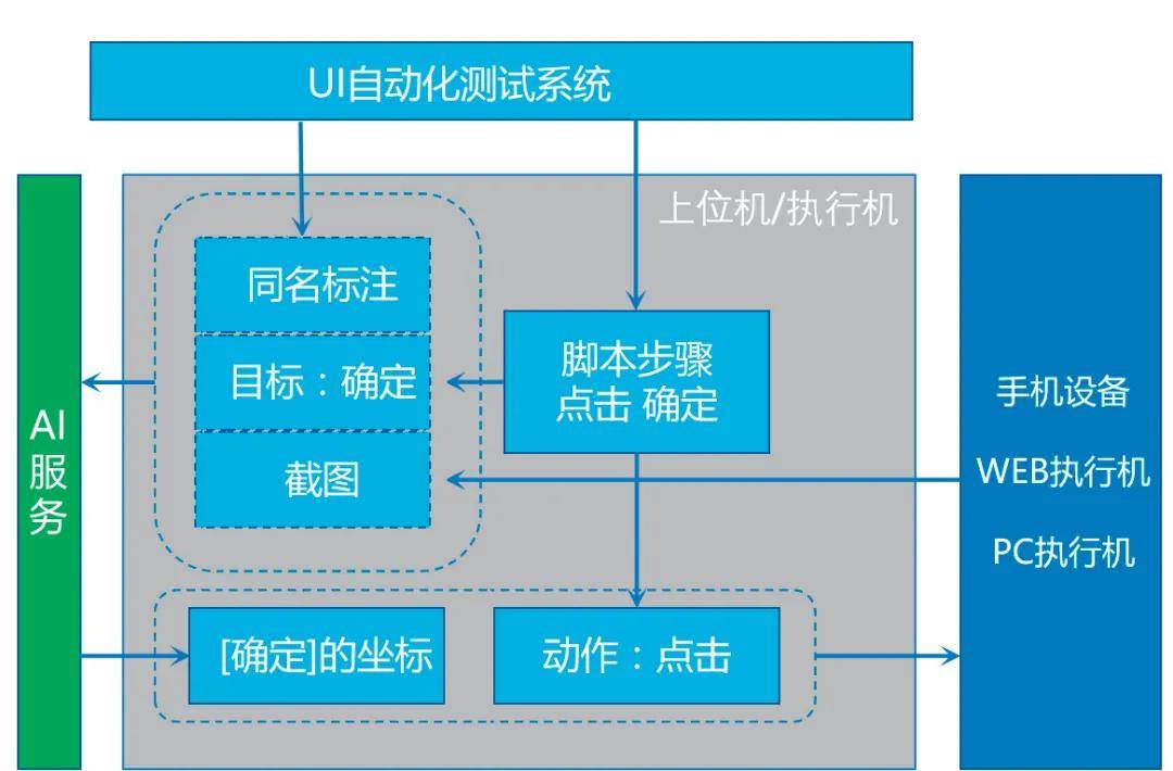 高中物理图像问题