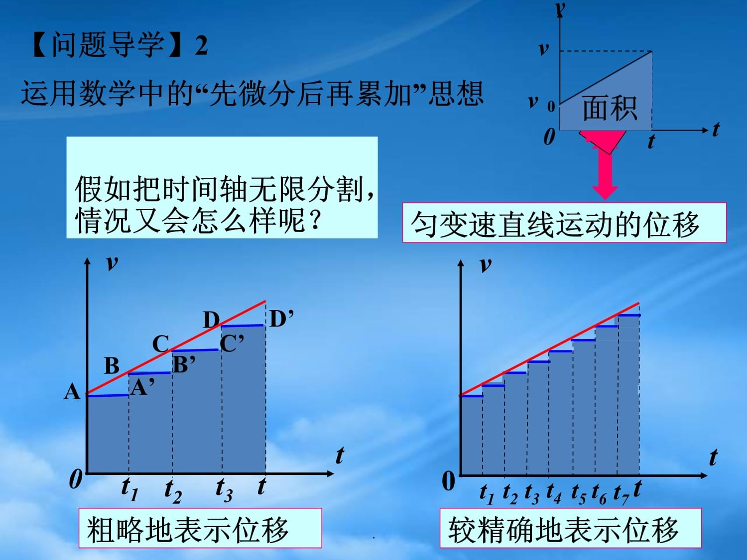 高中物理图像问题