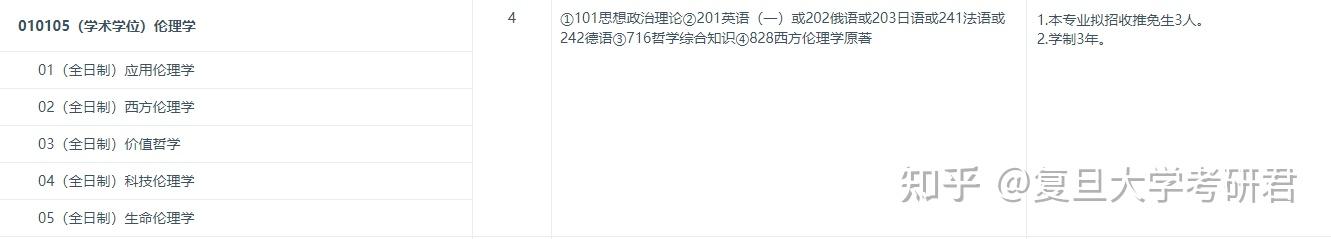 复旦大学考研