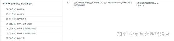 复旦大学考研