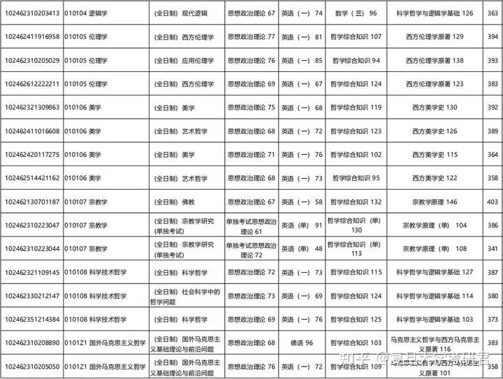 复旦大学考研