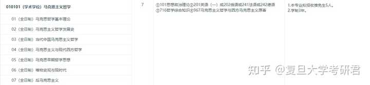 复旦大学考研