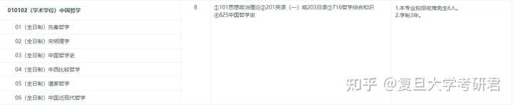 复旦大学考研