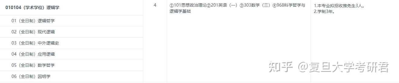 复旦大学考研