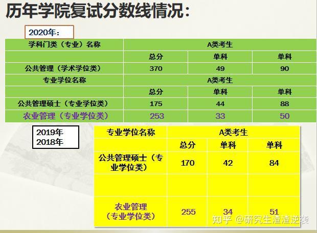复旦大学分数线