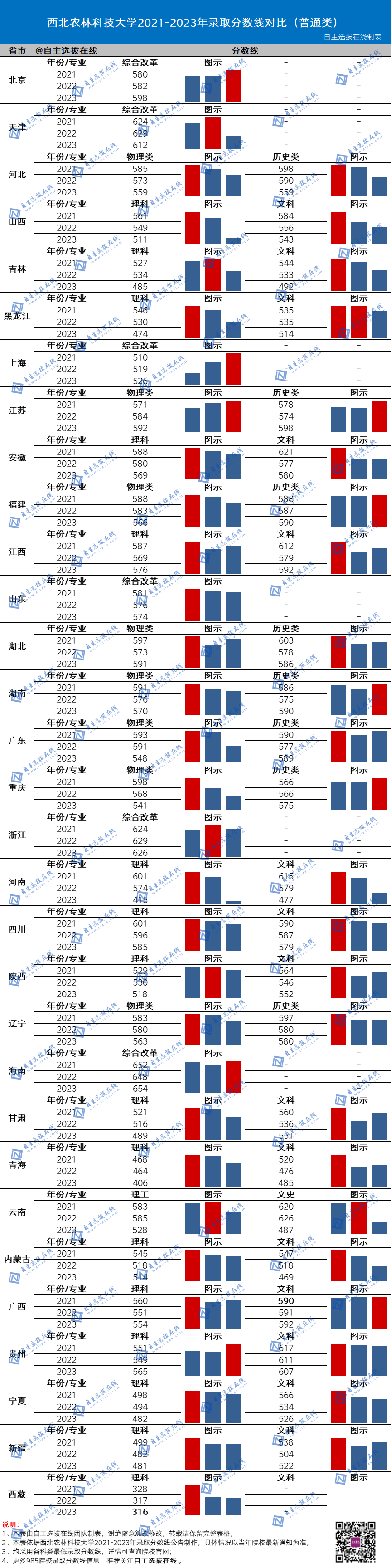 复旦大学近三年录取分数线