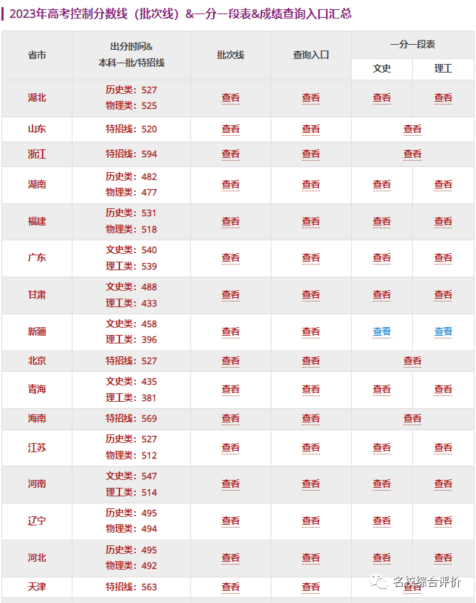 复旦大学近三年录取分数线