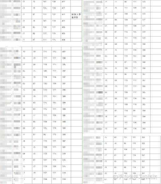 复旦大学录取分数线