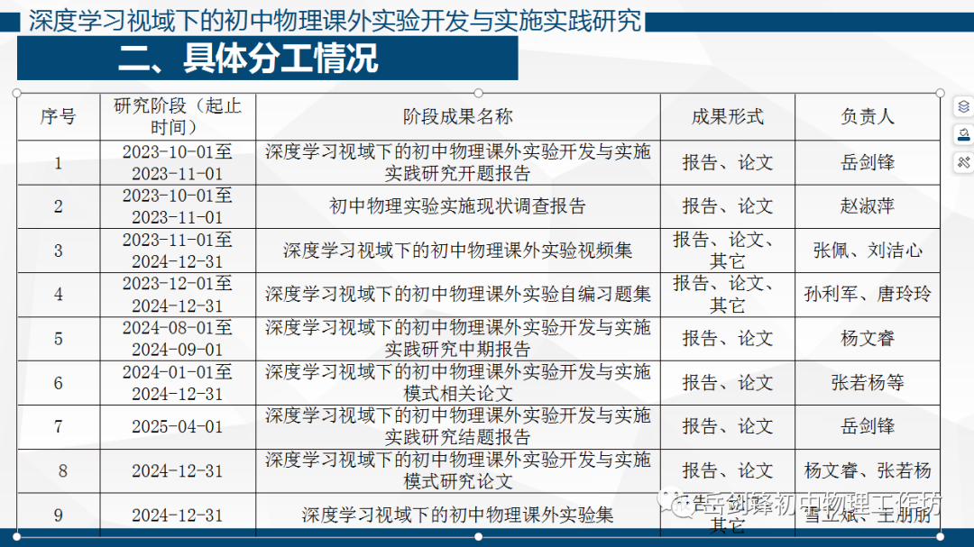 初中物理课外实验