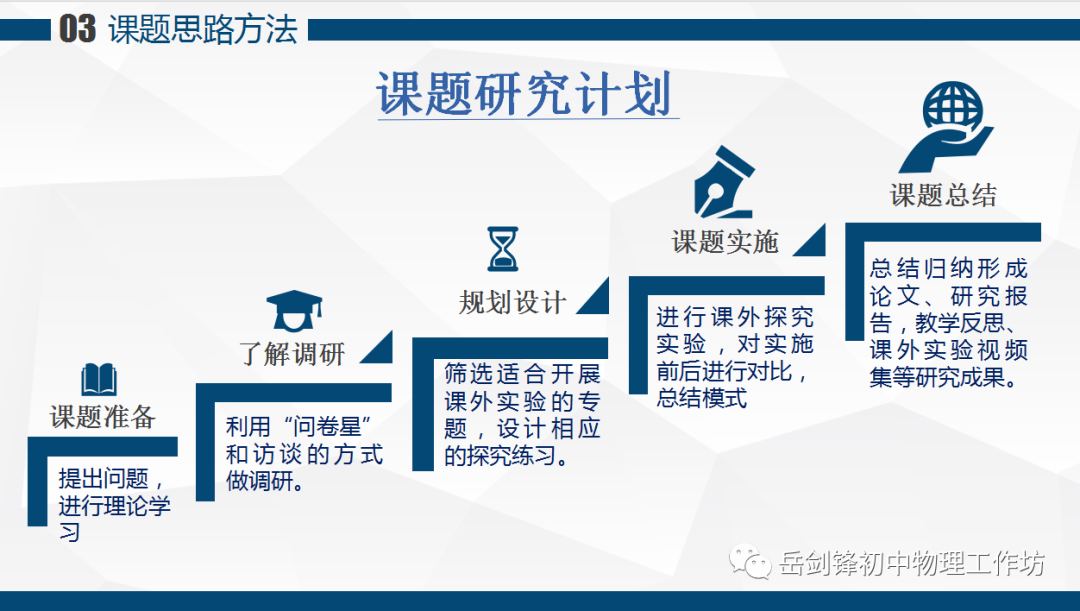 初中物理课外实验