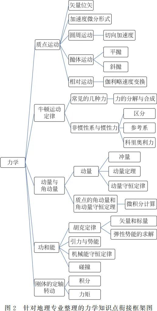 高中物理新授课探究式教学模式的研究