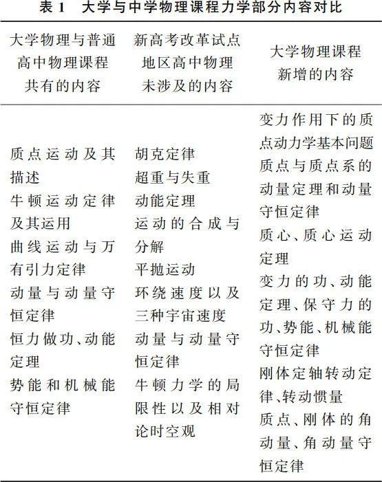 高中物理新授课探究式教学模式的研究