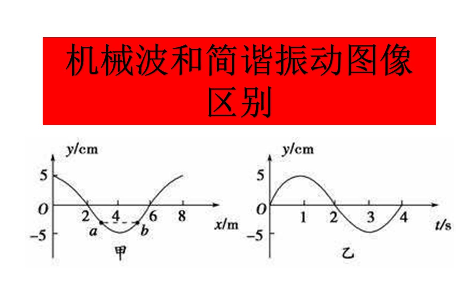 物理初二下册知识点