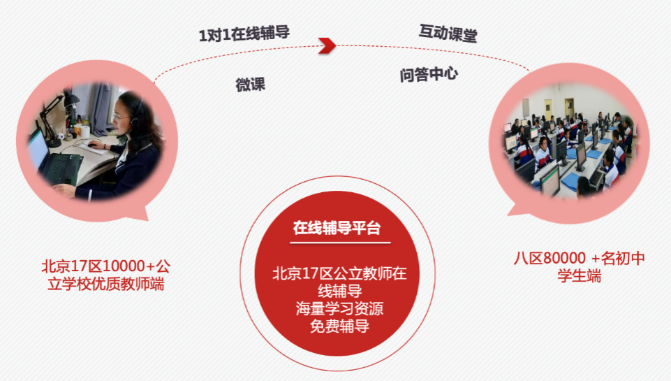 一对一辅导在线