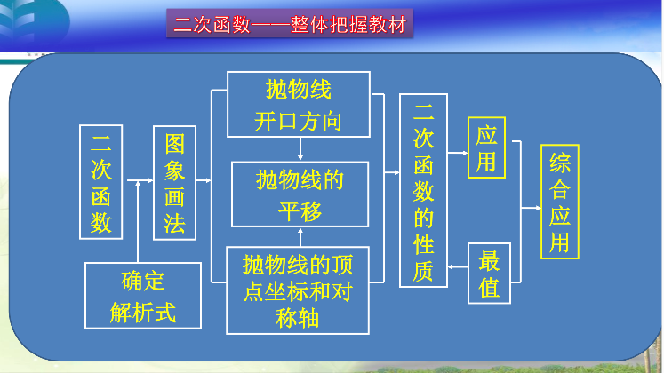 一对一辅导在线