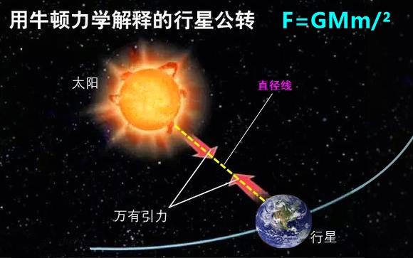 高中物理功的板书