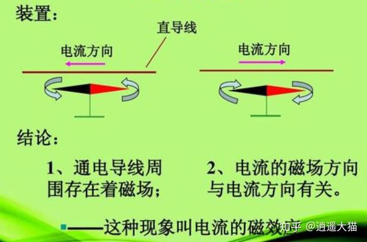 感应电流方向的判断