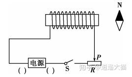 感应电流方向的判断
