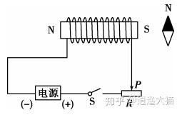 感应电流方向的判断