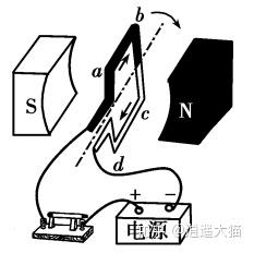 感应电流方向的判断