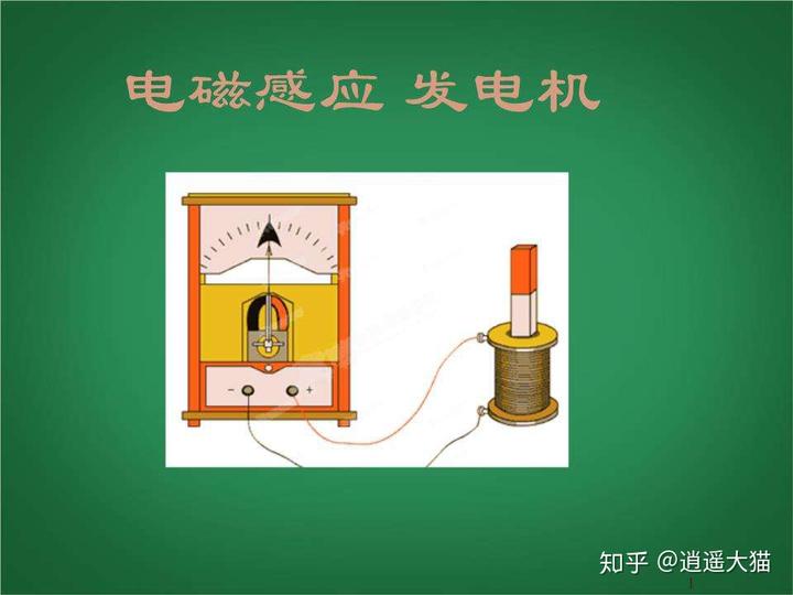 感应电流方向的判断