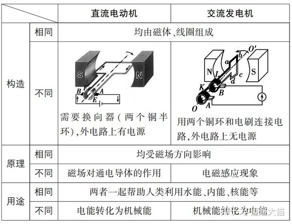 感应电流方向的判断