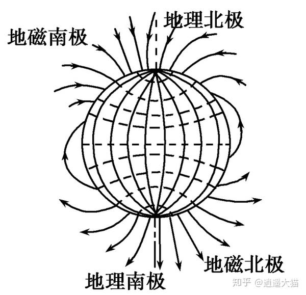 感应电流方向的判断