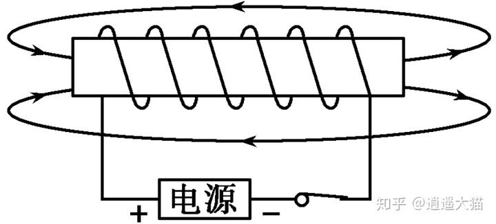 感应电流方向的判断