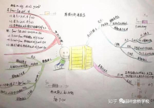 高中物理单元结构教学实践