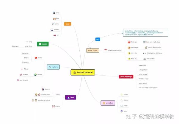 高中物理单元结构教学实践