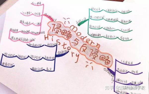 高中物理单元结构教学实践