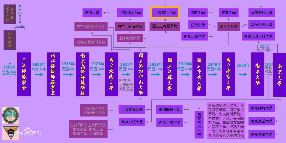 复旦大学医学院分数线