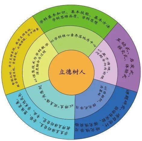 高中物理新授课探究式教学模式的研究