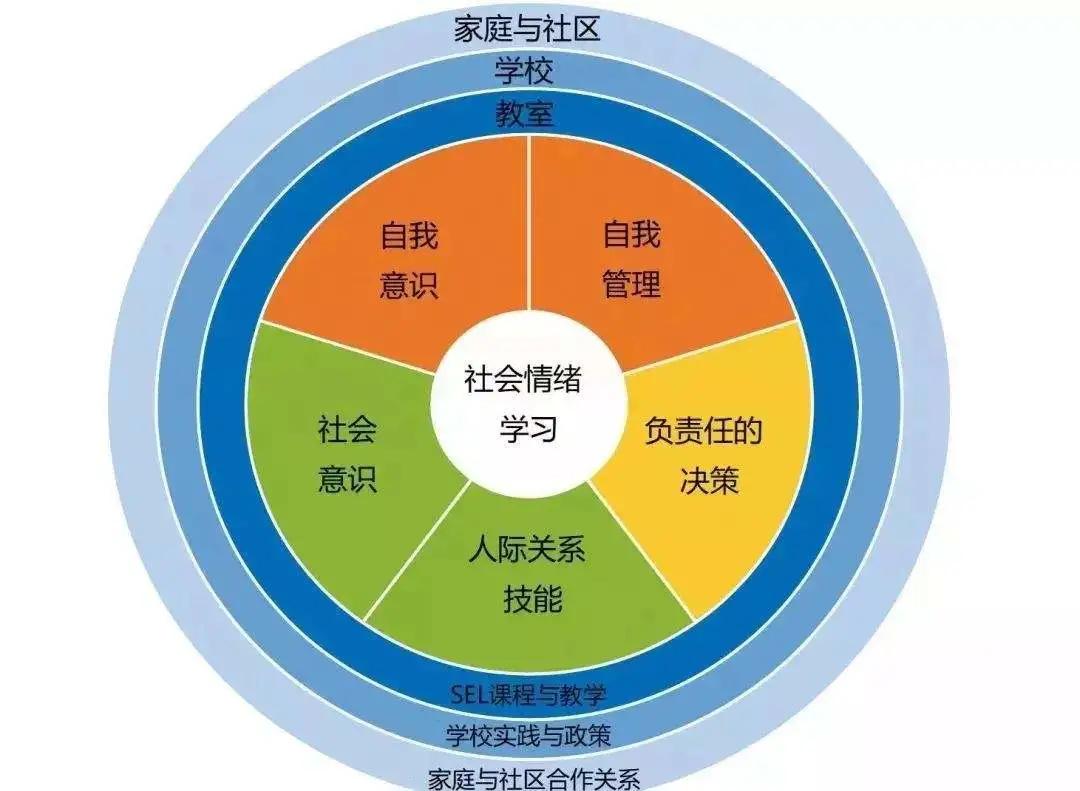 高中物理新授课探究式教学模式的研究