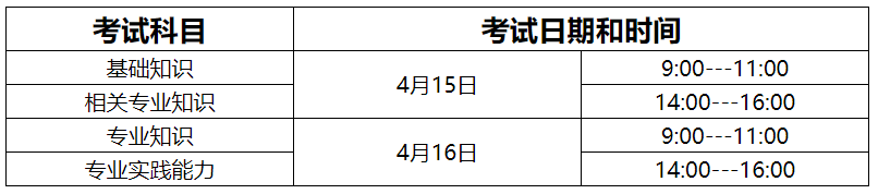 2024年护师考试报名时间
